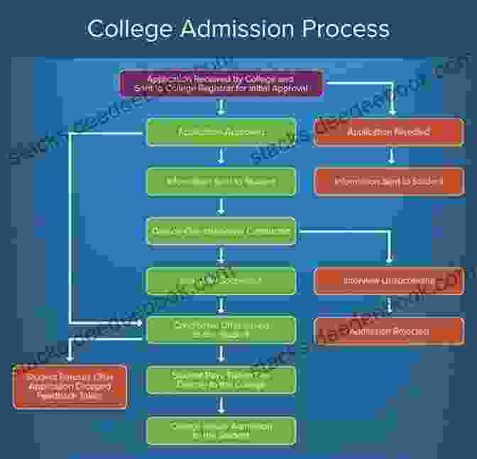 A Comprehensive Overview Of The College Admissions Process For Latino Students, Including Tips And Strategies For Maximizing Their Chances Of Acceptance. The Latino Student S Guide To College Success 2nd Edition