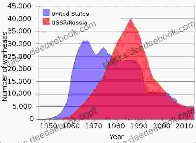 A Graph Depicting The Nuclear Arms Race Between The United States And The Soviet Union From 1945 To 1991. Nuclear Weapons And American Grand Strategy