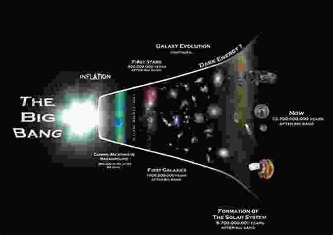 A Visualization Of The Big Bang Study Guide For Stephen Hawking S A Brief History Of Time (Course Hero Study Guides)