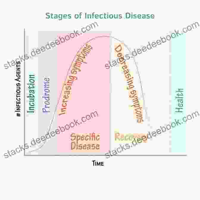 Diagram Of A Disease Modelling Process Disease Modelling And Public Health Part A (ISSN 36)