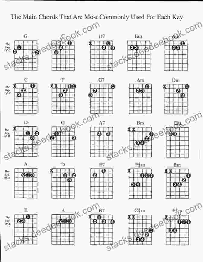 Diagram Of C, G, And D Chords Left Handed Guitar Beginners Jumpstart: Learn Basic Chords Rhythms And Strum Your First Songs (Seeing Music)