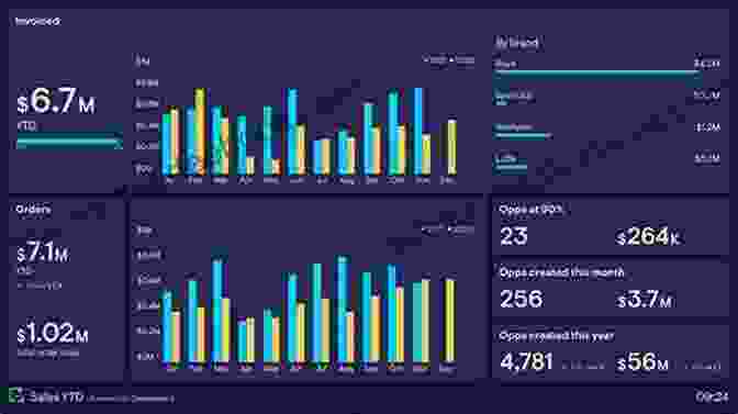 Example Of A Billboard Ad Performance Dashboard Showing Metrics And Analytics. Successful Billboards: A Collection Of High Performing Billboard Ad Ideas