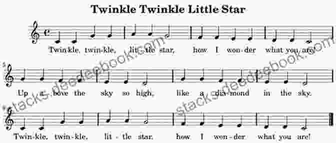 First Line Of 'Twinkle, Twinkle, Little Star' Melody Left Handed Guitar Theory Nuts Bolts: Music Theory Explained In Practical Everyday Context For All Genres (Seeing Music)