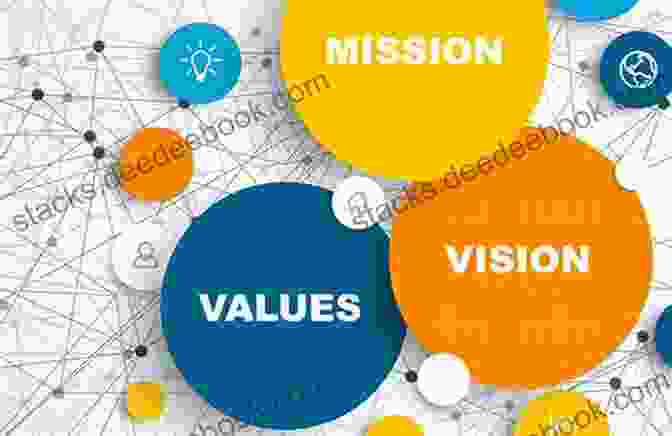 Values Based Business Design Aligns Corporate Strategy With Ethical Values To Drive Purpose Driven Decision Making, Enhance Stakeholder Relationships, And Create Sustainable Growth. Values Based Business Design: Modern Product Development For High Growth Companies